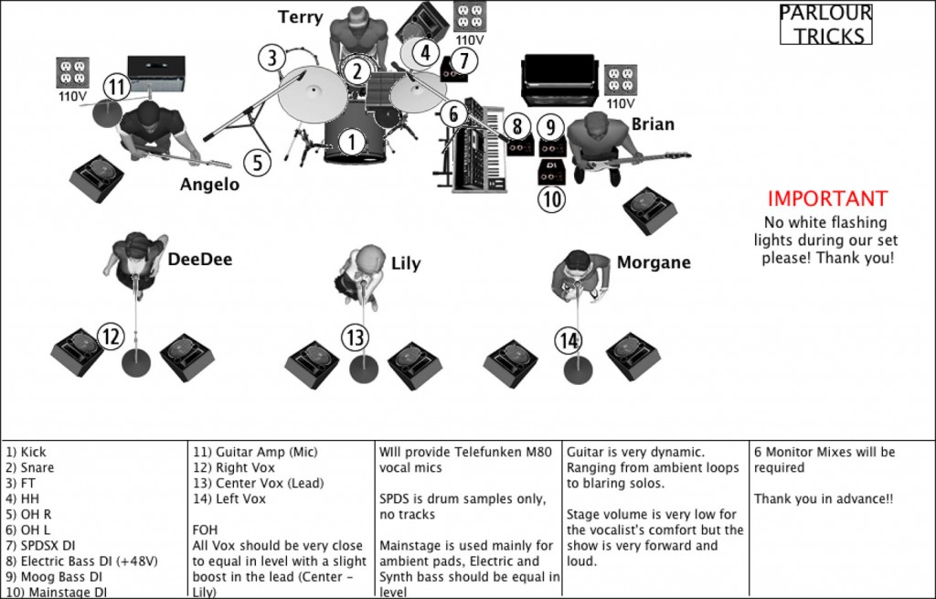 Stage Manager Guide Festival And Event Production